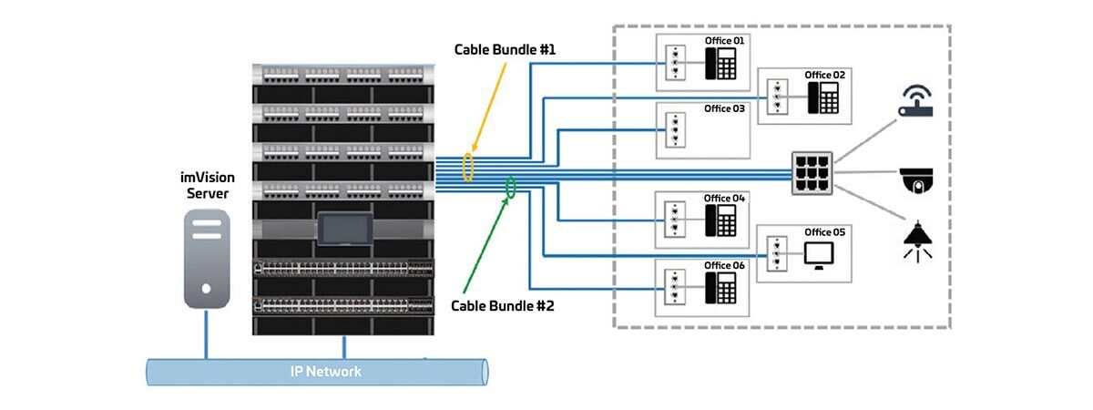 PoE (Power Over Ethernet) - Sewio Documentation