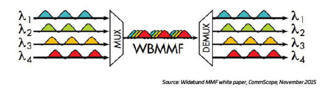 400G-800G-P2-FF-WBMMF-wavelengths-Fig5