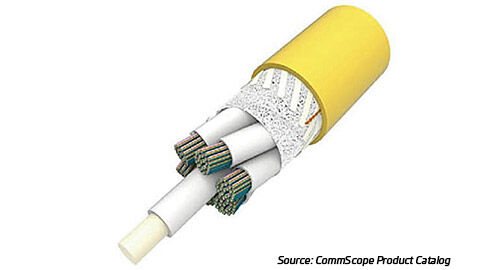 400G-800G-P2-FF-high-fiber-count-cabling-Fig6