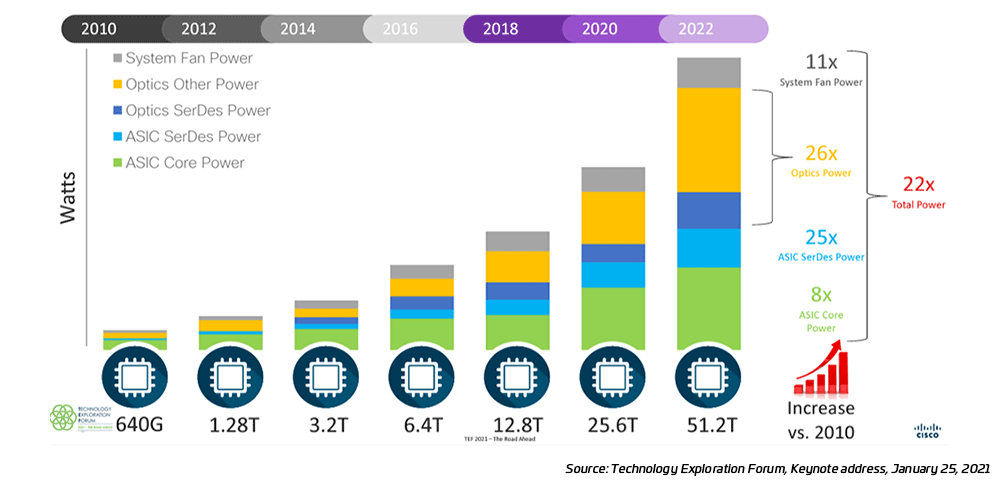 Data Centers Path to 1.6T and Beyond