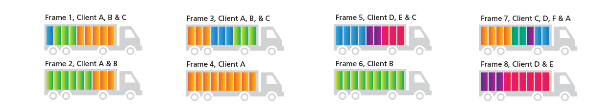 Wi-Fi-6-FF-addl-clients-with-ofdma-diagram