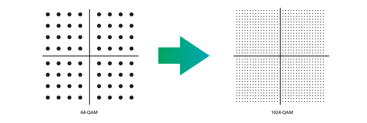 Wi-Fi-6-FF-qam-constellations-diagram