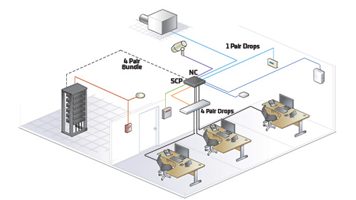 Cabling-topology-w4Pair-and-1Pair-drops-from-SCP-hero500