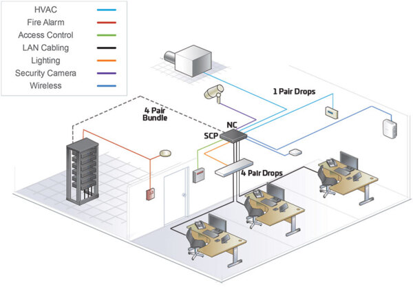 Single-Pair-Ethernet-comp