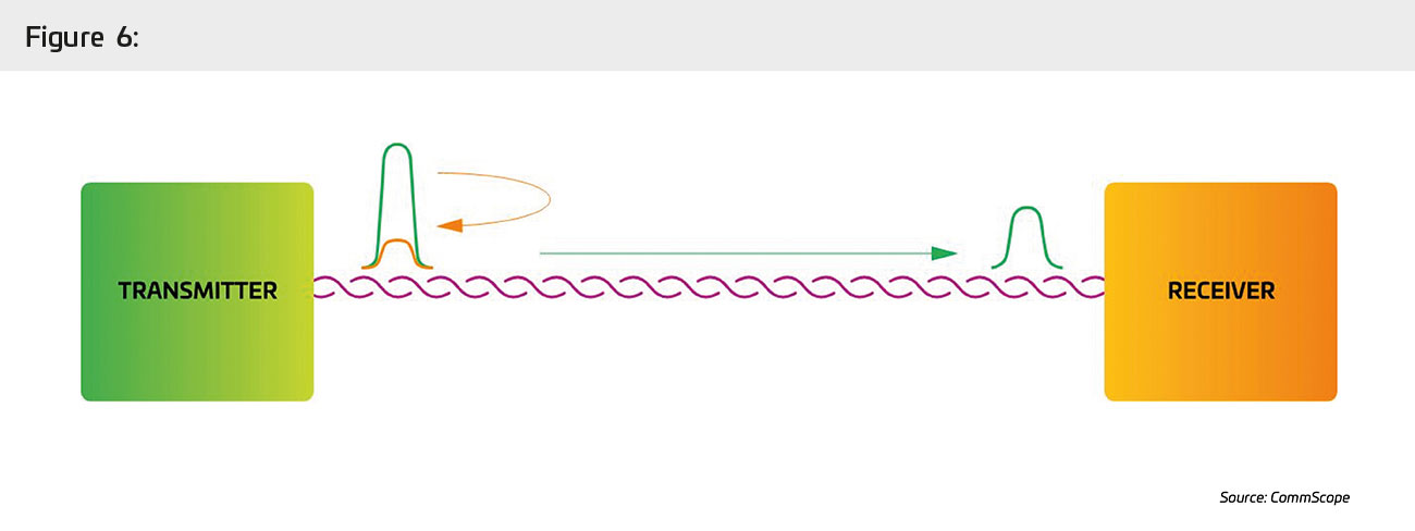 TES11-Extended-Reach-Figure-6