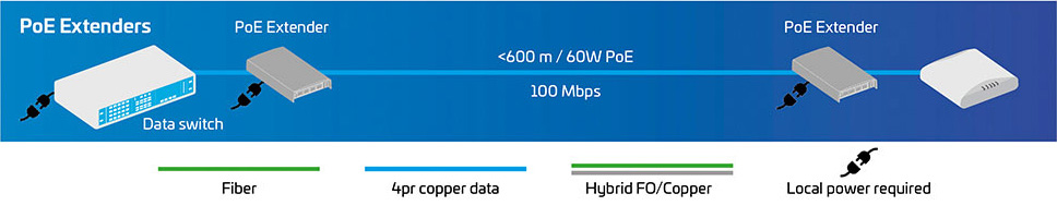 er-03-poe-ext