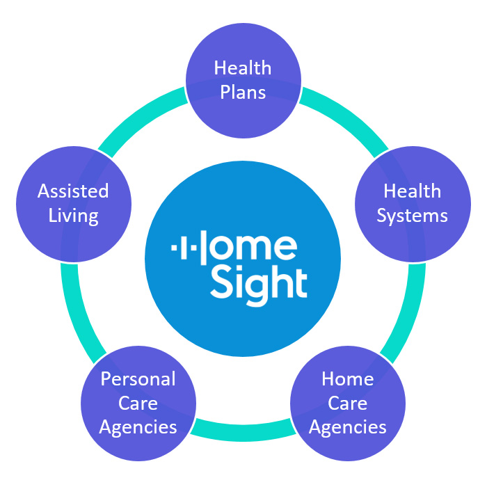 homesight-whowehelp-700x700