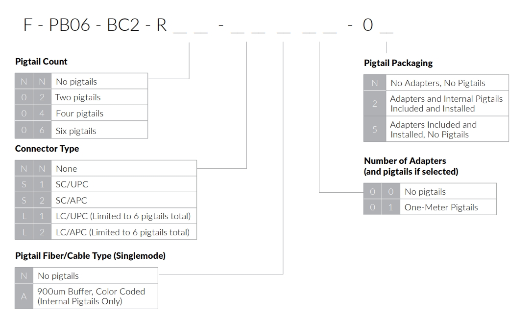 Z47260-000 | F-PB06-BC2-R06-S1A01-02 | CommScope