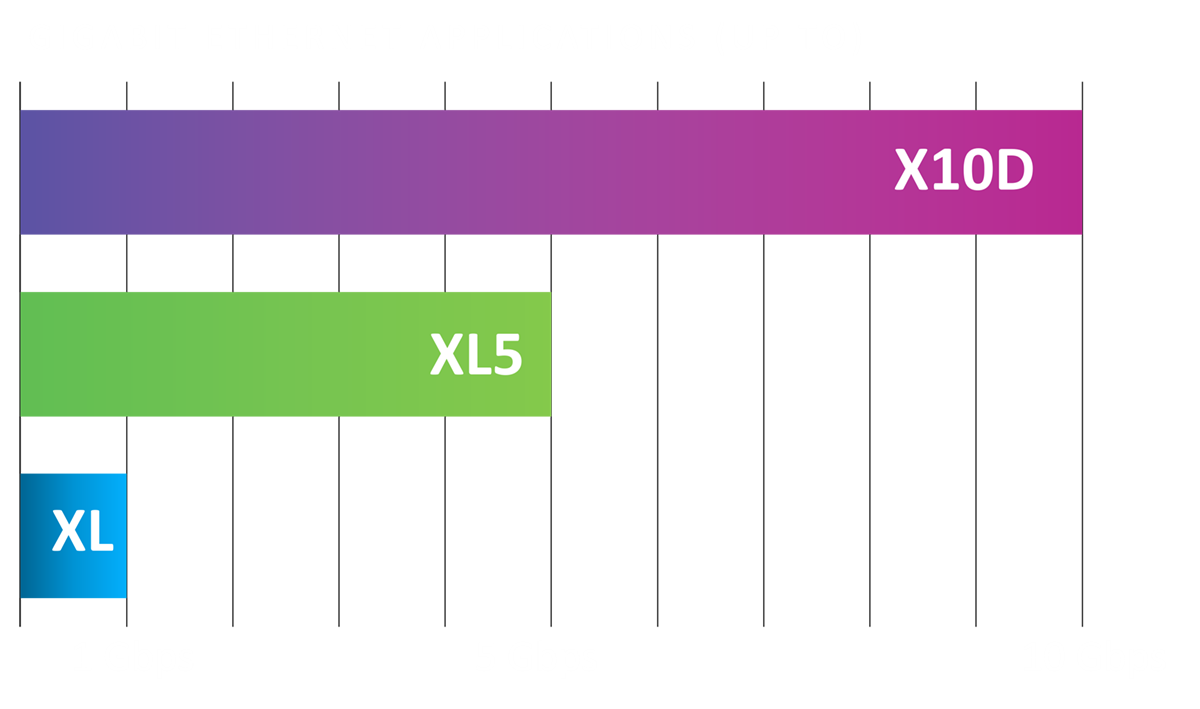 gigaspeed-ethernet-applications