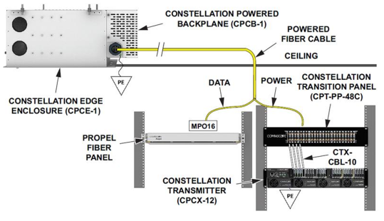 constellationinstructions