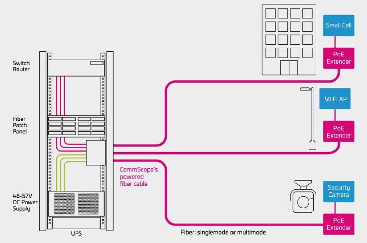 Powered Fiber Cable System Application Overview Diagram -