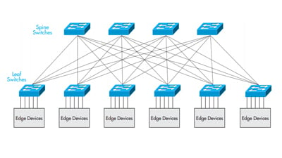 fabric_networks_design_guide-hero-400b