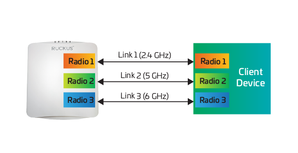 Channel aggregation across multiple bands