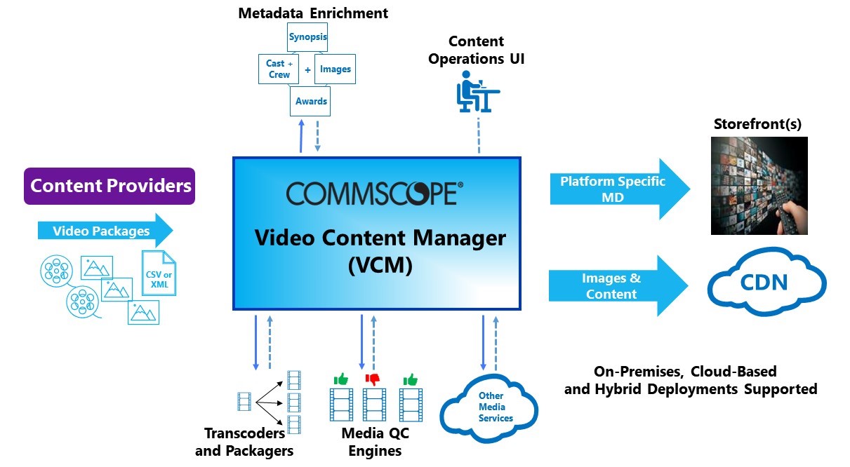 VCM Sales Collateral